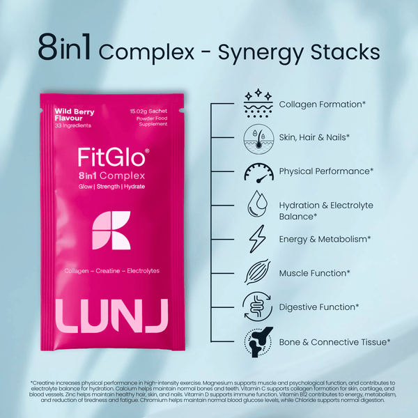 LUNJ FitGlo® 8in1 Complex - Synergy Stacks